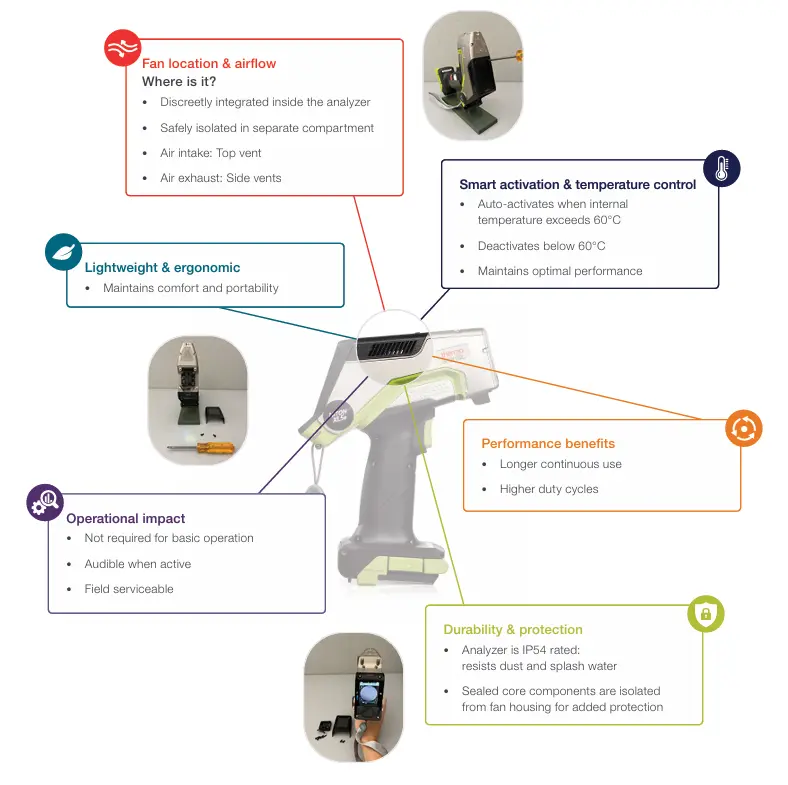 Niton XL5e Smart Cooling